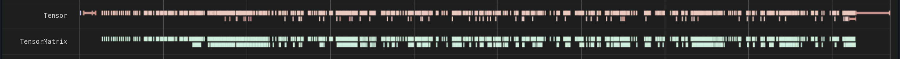Neuron Explorer Tensor and TensorMatrix rows for a 2048-cubed matmul, with many gaps